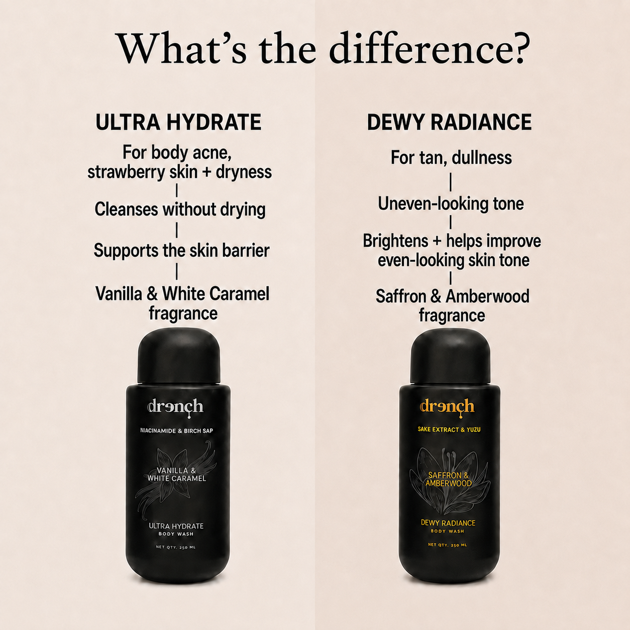 Body Wash Duo with Niacinamide & Vitamin C for Barrier Repair + Brightening