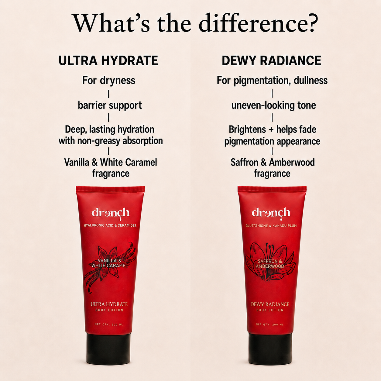 Body Lotion Duo with Ceramides & Alpha Arbutin for Hydration + Brightening